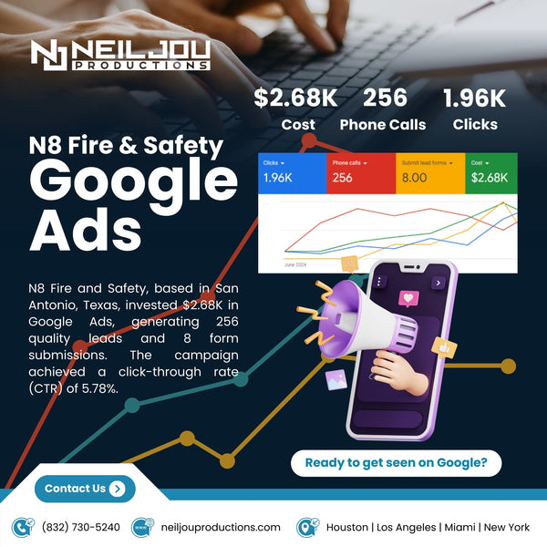 Paid Advertising & Conversion Rate Optimization