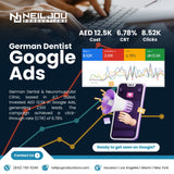 Paid Advertising & Conversion Rate Optimization