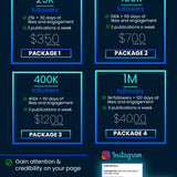 Social Media Services (Hype It)