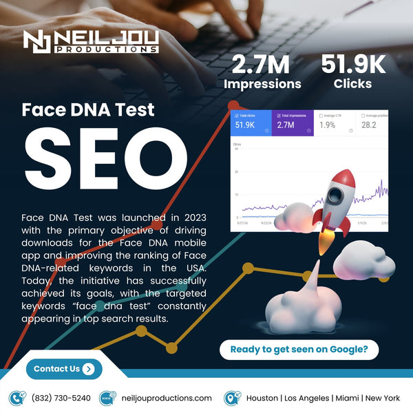 Paid Advertising & Conversion Rate Optimization