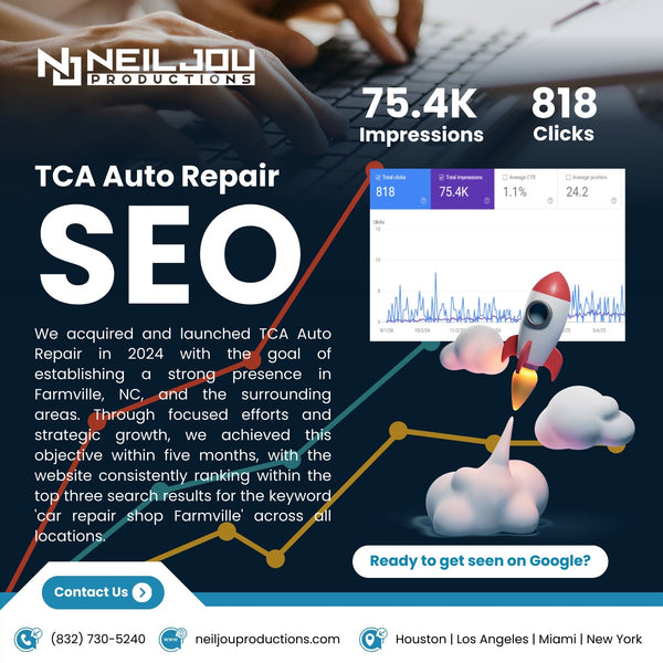 Paid Advertising & Conversion Rate Optimization