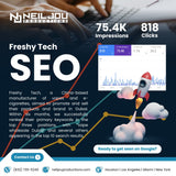 Paid Advertising & Conversion Rate Optimization