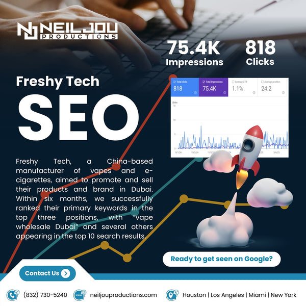 Paid Advertising & Conversion Rate Optimization