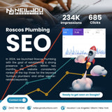 Paid Advertising & Conversion Rate Optimization